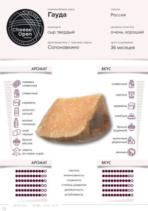 ����� ����: ������ �������� � ���������� ������ ����������