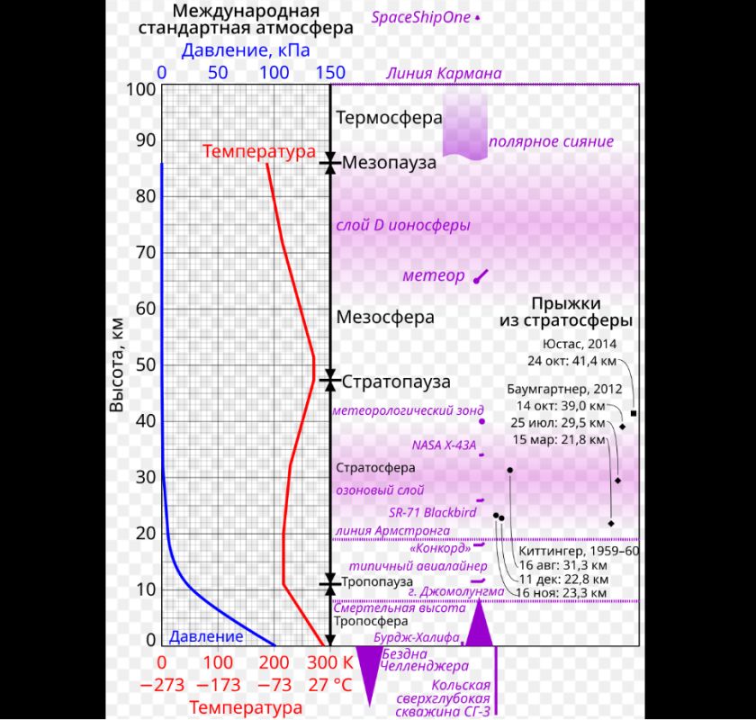 ������ � ��������: ��� ������ ����������� ������� ������������� � ������